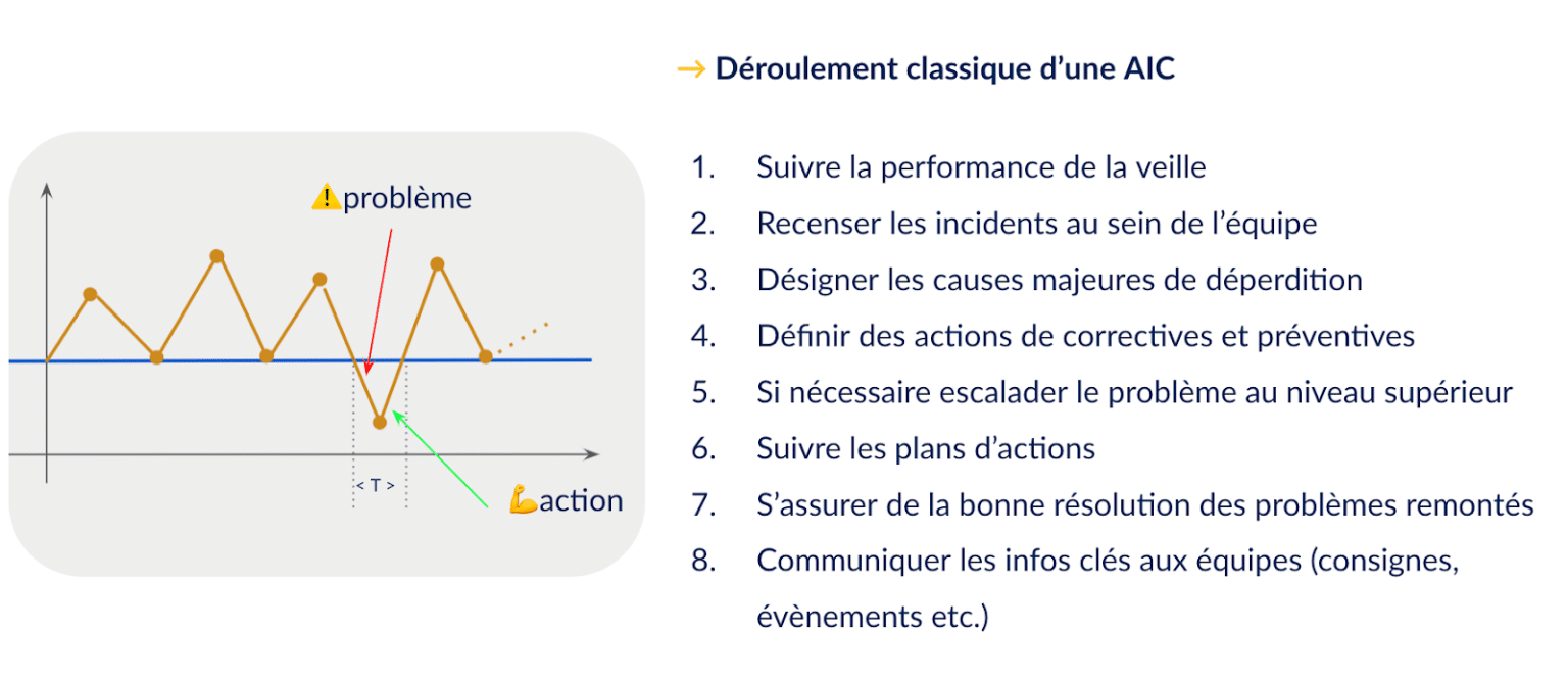 L'AIC, ou l'animation à intervalle court - Fabriq