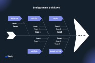 Diagramme Ishikawa D finition tapes Cl s Et Exemples En Usine
