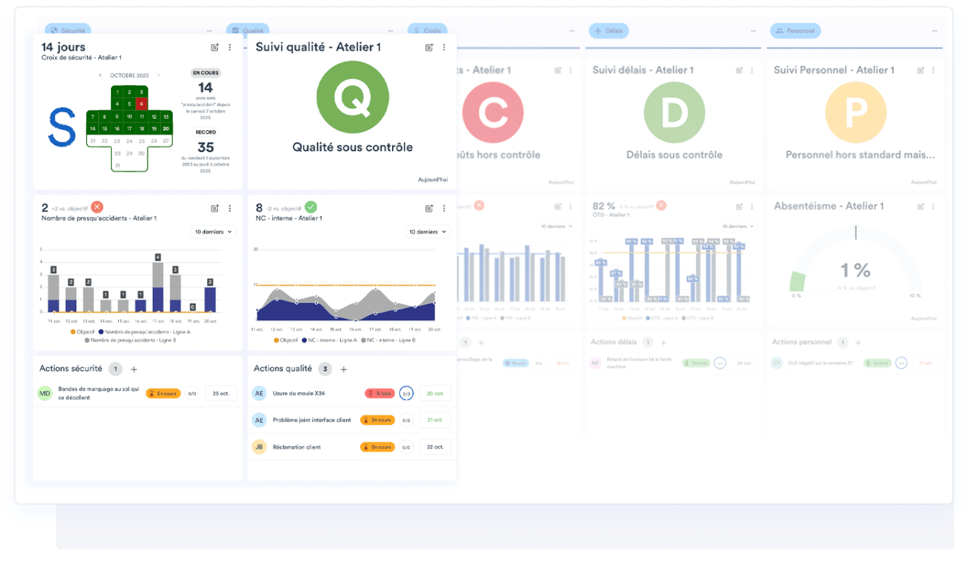 Fabriq Solution Lean Management fabriq-solution-lean-management