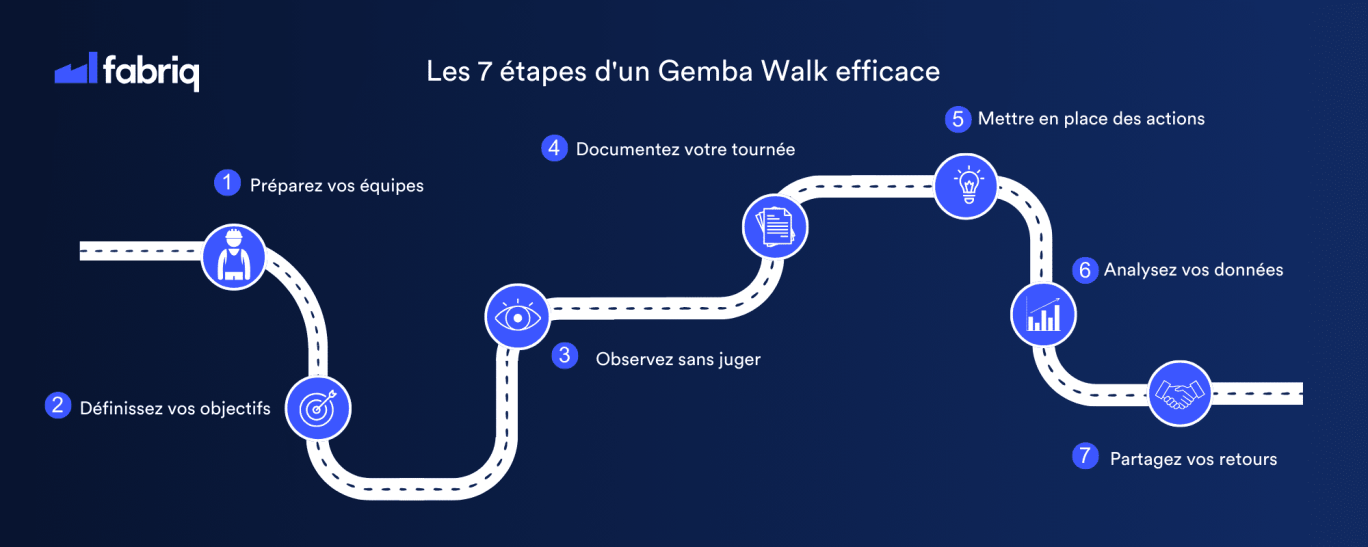 Gemba Walk : le guide pour réussir