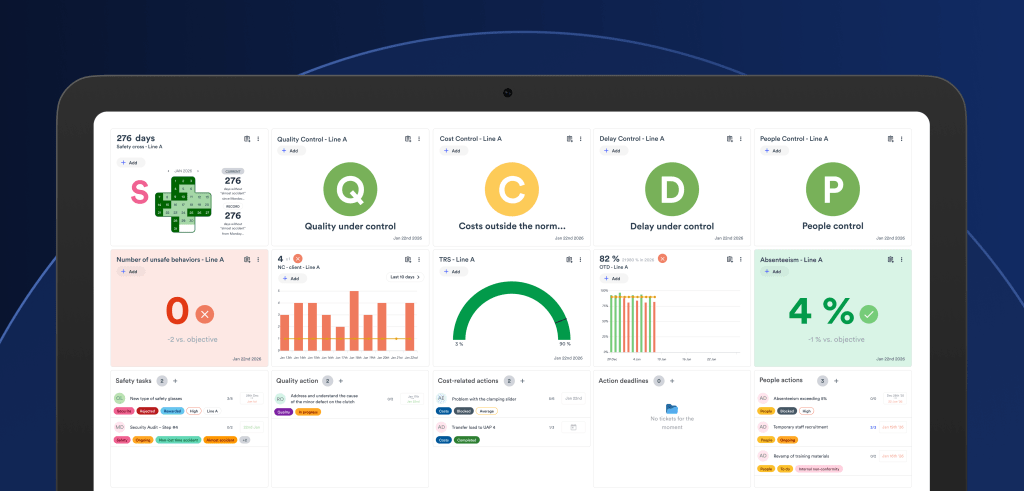 Example of a digital daily management system (DMS) dashboard in fabriq software for lean manufacturers.