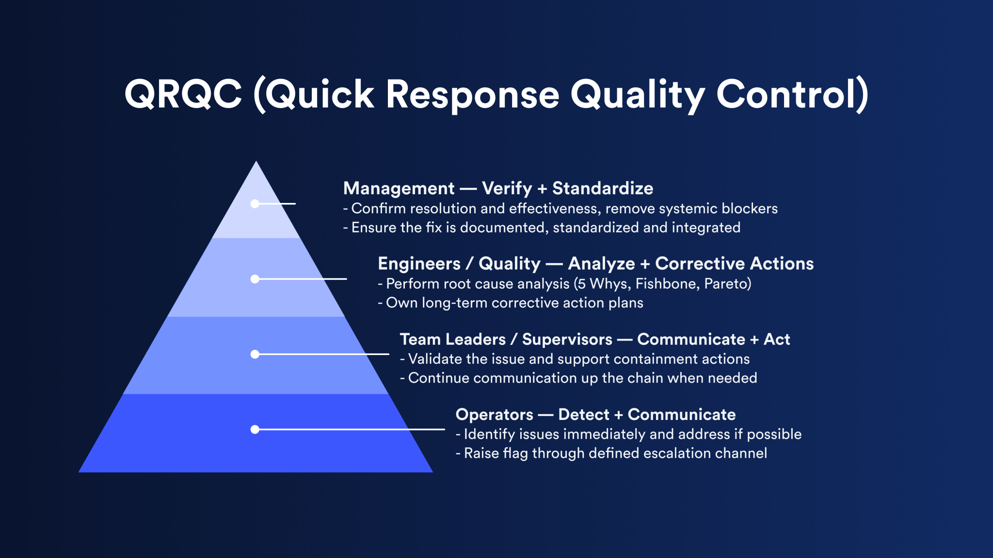 Implement QRQC in Your Factory for Real-Time Problem Solving - Fabriq