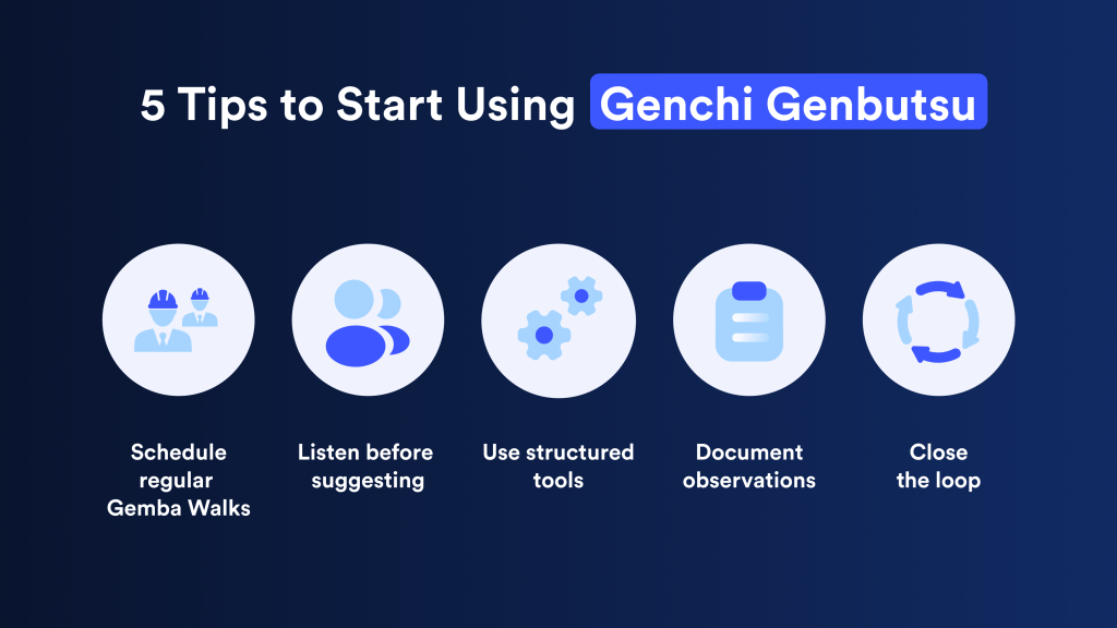 5 Tips to Start Using Genchi Genbutsu
1. Schedule regular gemba walks
2. Listen before suggesting
3. Use structured tools
4. Document observations
5. Close the loop